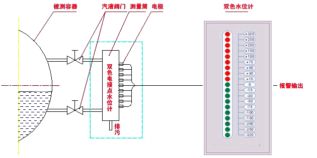 电接点水位计测量筒、电接点水位计电极和双色水位计 电接点水位计测量筒、电接点水位计电极和双色水位计