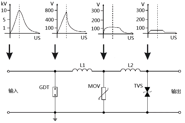 信号浪涌保护器工作原理示意图 信号浪涌保护器工作原理示意图