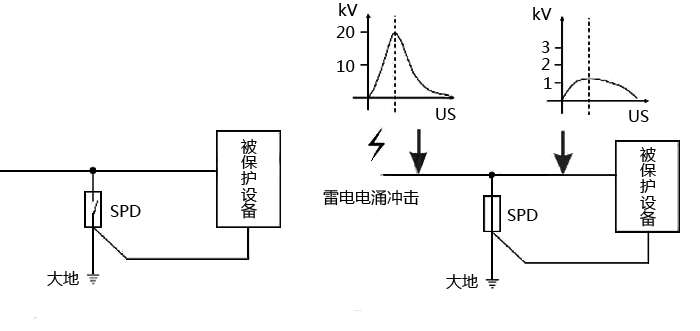 电源浪涌保护器工作原理示意图 电源浪涌保护器工作原理示意图