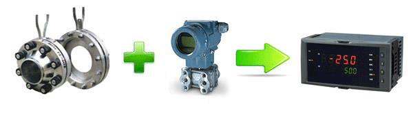 差压式流量计 差压式流量计