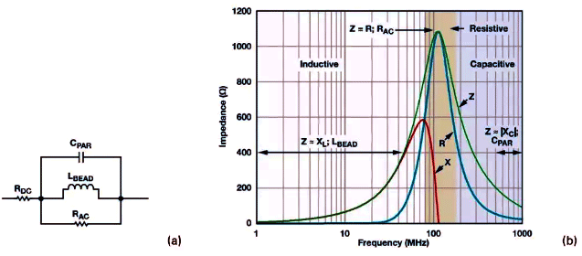 铁氧体磁珠的简化电路模型 铁氧体磁珠的简化电路模型