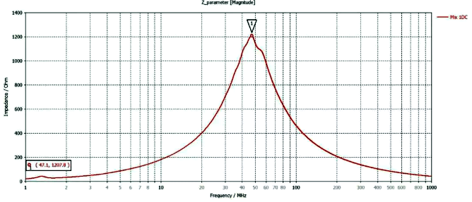 磁珠模型的阻抗曲线 磁珠模型的阻抗曲线