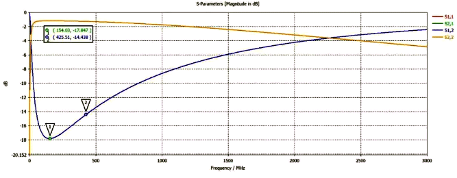 根据产品阻抗曲线计算得到的插损曲线 根据产品阻抗曲线计算得到的插损曲线