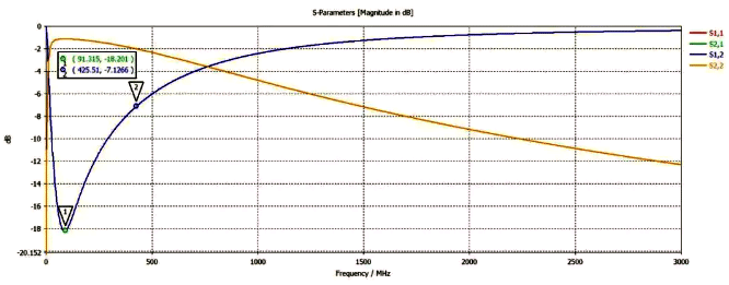 修正后的插损曲线 修正后的插损曲线