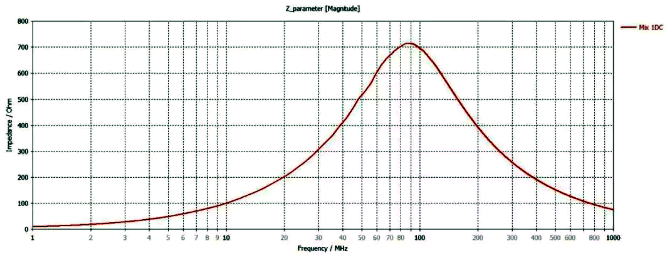 修正后的阻抗曲线 修正后的阻抗曲线