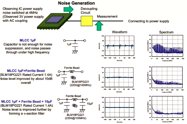 用磁珠进行噪声抑制和改善的实例 用磁珠进行噪声抑制和改善的实例