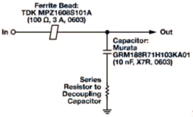 不同阻尼方法的频率响应-方法A 不同阻尼方法的频率响应-方法A