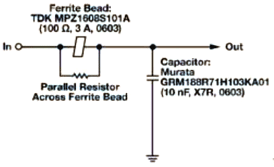 不同阻尼方法的频率响应-方法B 不同阻尼方法的频率响应-方法B