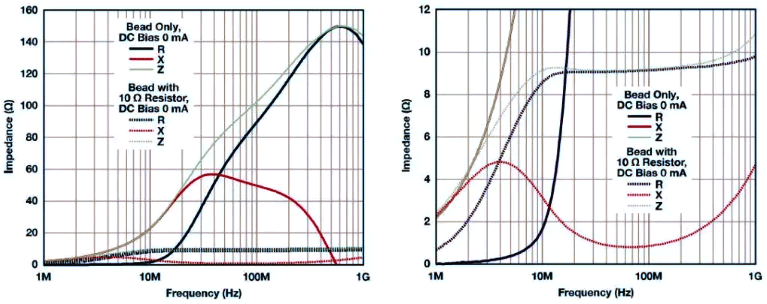MPZ1608S101A ZRX曲线 MPZ1608S101A ZRX曲线