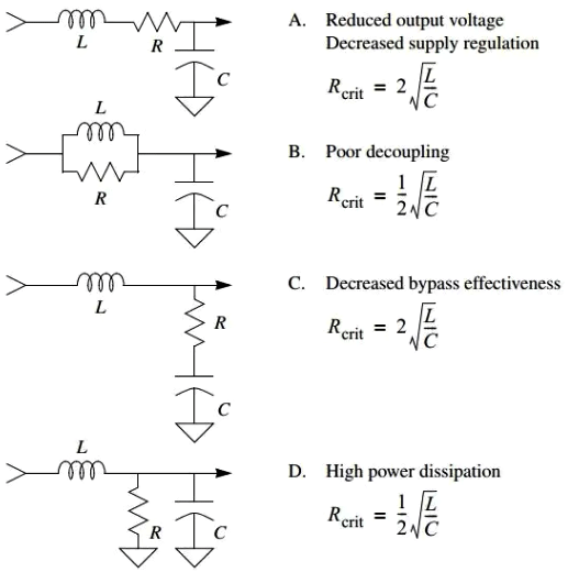 为解耦网络提供阻尼的首选方法 为解耦网络提供阻尼的首选方法
