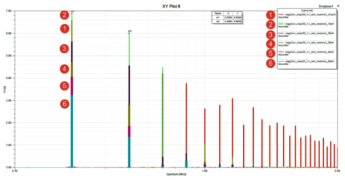 电源负载增加后调节感值的效果依旧 电源负载增加后调节感值的效果依旧