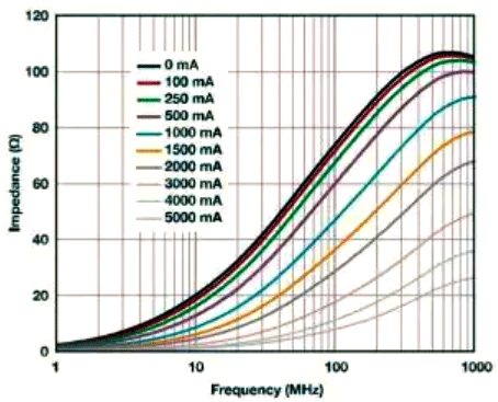 采用Wurth Elektronik742 792 510磁珠 采用Wurth Elektronik742 792 510磁珠