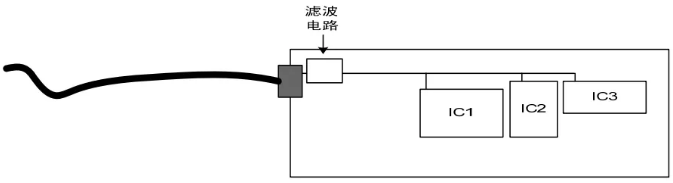 把TVS并联在管脚和MCU之间PCB走线上 把TVS并联在管脚和MCU之间PCB走线上