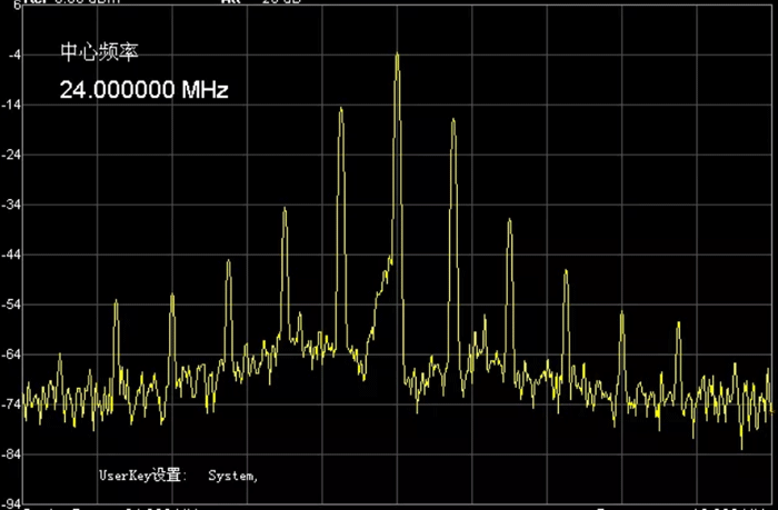 频谱图2 频谱图2