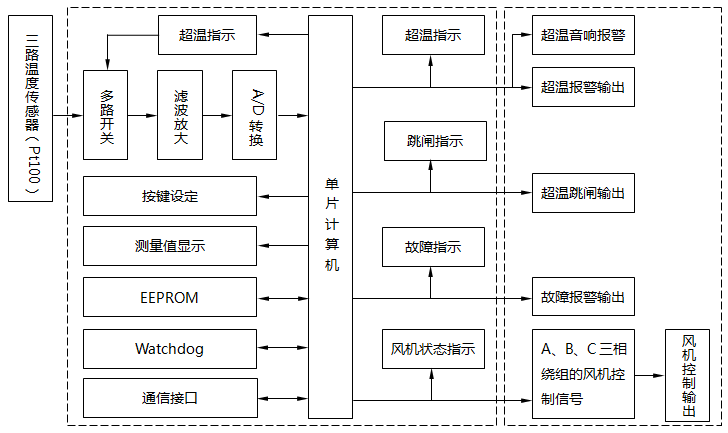干式变压器温度控制器原理 干式变压器温度控制器原理