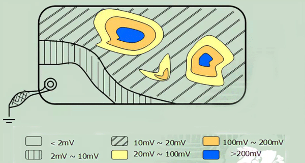 地平面电势的分布情况 地平面电势的分布情况