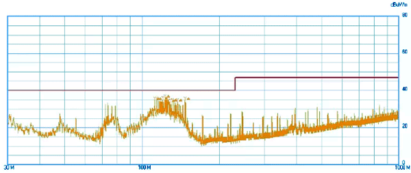数显仪表PCB主板不接地时噪声测试数据 数显仪表PCB主板不接地时噪声测试数据