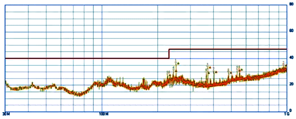 数显仪表PCB主板借助铁壳接地时噪声测试数据 数显仪表PCB主板借助铁壳接地时噪声测试数据