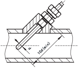 铠装热电偶在管道倾斜安装 铠装热电偶在管道倾斜安装