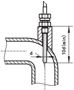 铠装热电偶在弯曲管道安装 铠装热电偶在弯曲管道安装