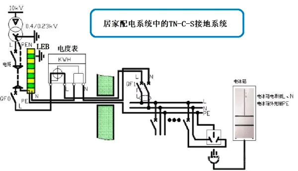 居家配电系统的TN-C-S接地系统图 居家配电系统的TN-C-S接地系统图