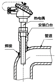 整体钻孔热电偶在弯管安装 整体钻孔热电偶在弯管安装