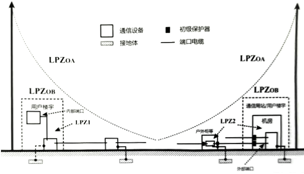 雷电等级划分 雷电等级划分