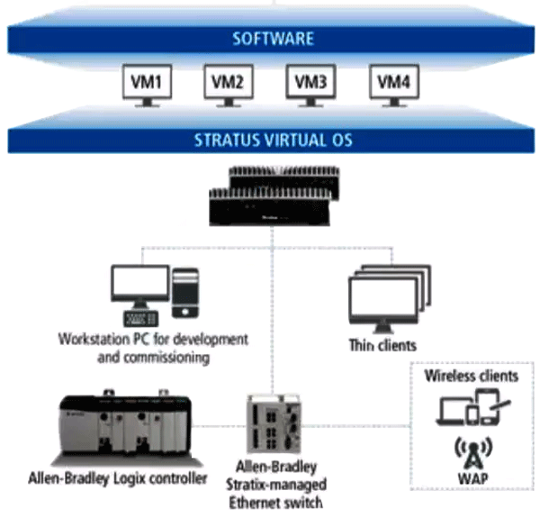 用虚拟机和移动软件构成瘦客户端的架构 用虚拟机和移动软件构成瘦客户端的架构