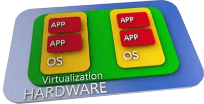 单内核虚拟机的基本概念 单内核虚拟机的基本概念