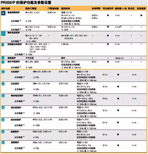 断路器其它的保护功能 断路器其它的保护功能