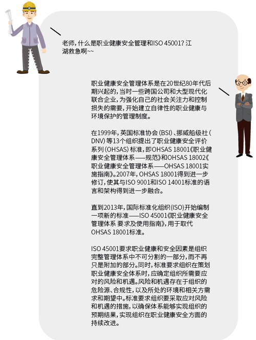 ISO 45001的起源 ISO 45001的起源