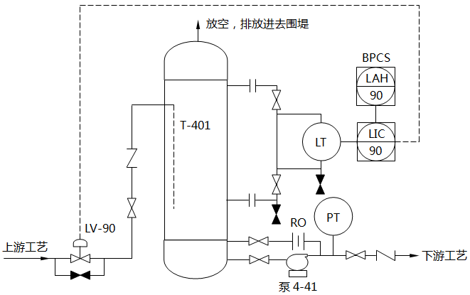 装置P&ID流程图 装置P&ID流程图