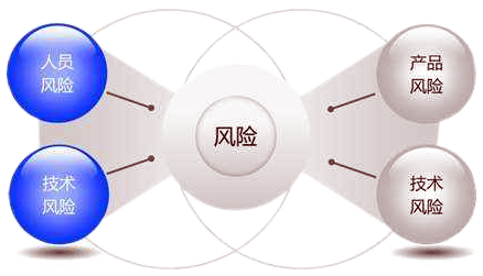 SIL定级风险图 SIL定级风险图