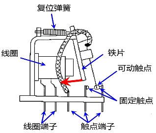 电磁继电器基本结构 电磁继电器基本结构