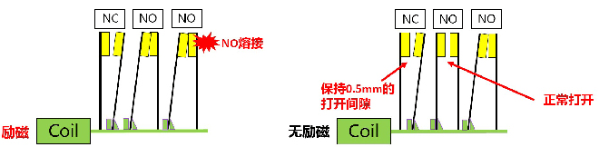 强制导向继电器的NO触点熔解 强制导向继电器的NO触点熔解
