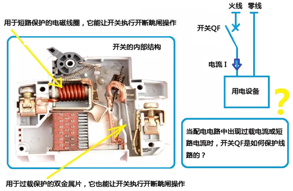 空气开关的内部结构 空气开关的内部结构