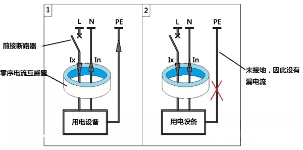 漏电保护器的工作原理 漏电保护器的工作原理