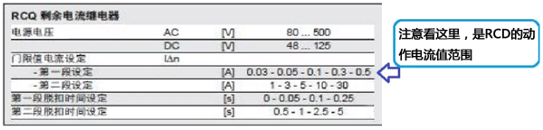 RCD的动作电流范围 RCD的动作电流范围