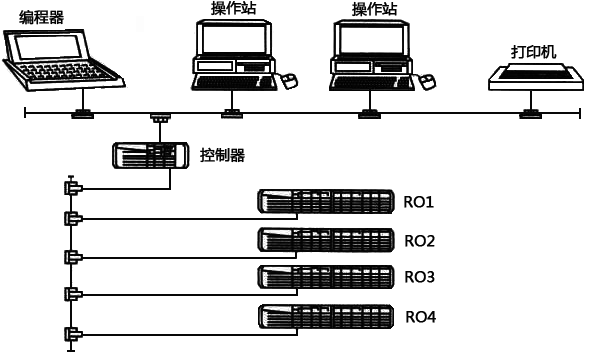 常规炼钢厂铁水预处理自动化布置图 常规炼钢厂铁水预处理自动化布置图