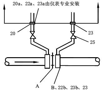 安装法兰取压孔板时的分工界限 安装法兰取压孔板时的分工界限