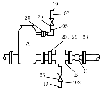 安装容积式流量计时的分工界限 安装容积式流量计时的分工界限