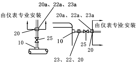 安装压力变送器时的分工界限 安装压力变送器时的分工界限