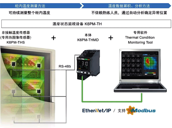零停止化的远程监控保全形式 零停止化的远程监控保全形式