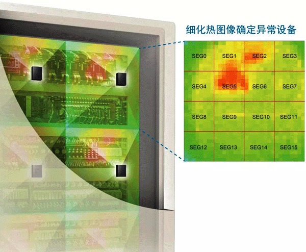 非接触温度传感器K6PM-THS 非接触温度传感器K6PM-THS