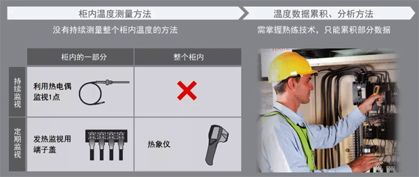 机柜传统保全形式 机柜传统保全形式