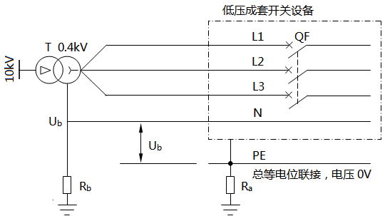 TT系统N线上的电压Ub(中性线和总等电位联接系统不连通) TT系统N线上的电压Ub(中性线和总等电位联接系统不连通)