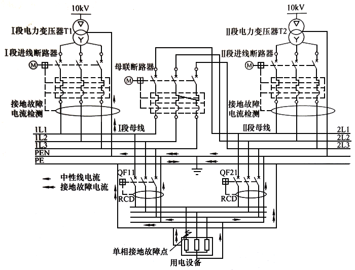 安装在同一场所内的双电源互投方案之故障电流 安装在同一场所内的双电源互投方案之故障电流