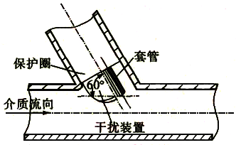 装有干扰装置的热电偶套管 装有干扰装置的热电偶套管
