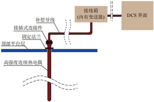 单支连续热电偶布置图 单支连续热电偶布置图