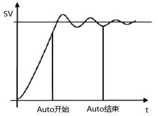 系统PID参数和自整定对比图 系统PID参数和自整定对比图